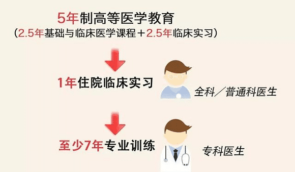 香港查血验男女准确率多高,亲身经历告诉你内幕 生活服务 第4张